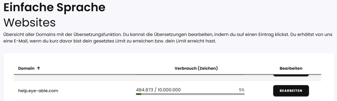 Übersicht Zeichenverbrauch per Domain. Übersetzungen über "Bearbeiten" einsehen und anpassen.