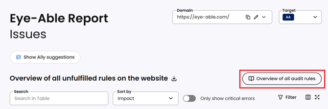 The bottom section of the ‘Eye-Able Report – Issues’ dashboard, featuring the ‘Overview of all validation rules’ button