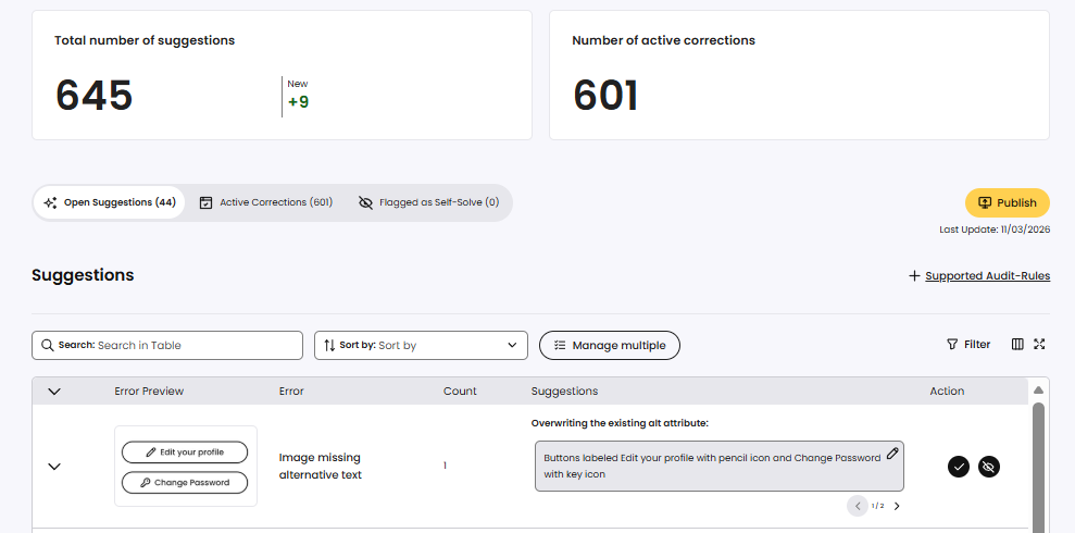 screenshot of the eye-able access dashboard showing the amount of suggestions access has made