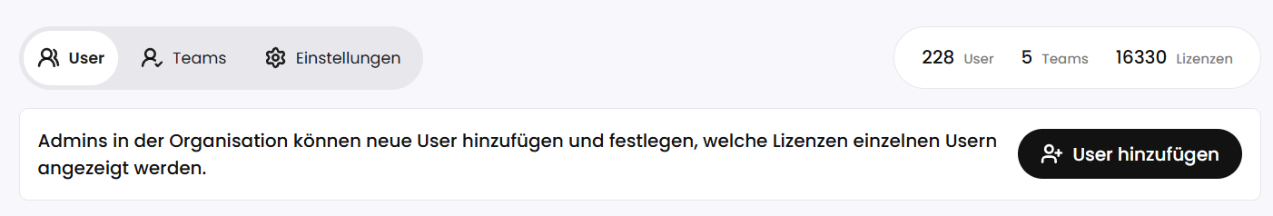 Dashboard Bereich "Meine Organisation": User Übersicht