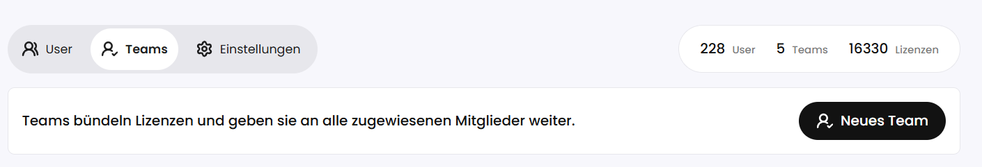 Dashboard Bereich "Meine Organisation": Teams Übersicht