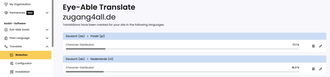 A screenshot of the dashboard shows bar charts indicating the percentage of characters used for each translation on a website.