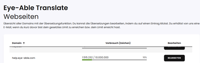 Übersicht Zeichenverbrauch per Domain. Übersetzungen über "Bearbeiten" einsehen und anpassen.